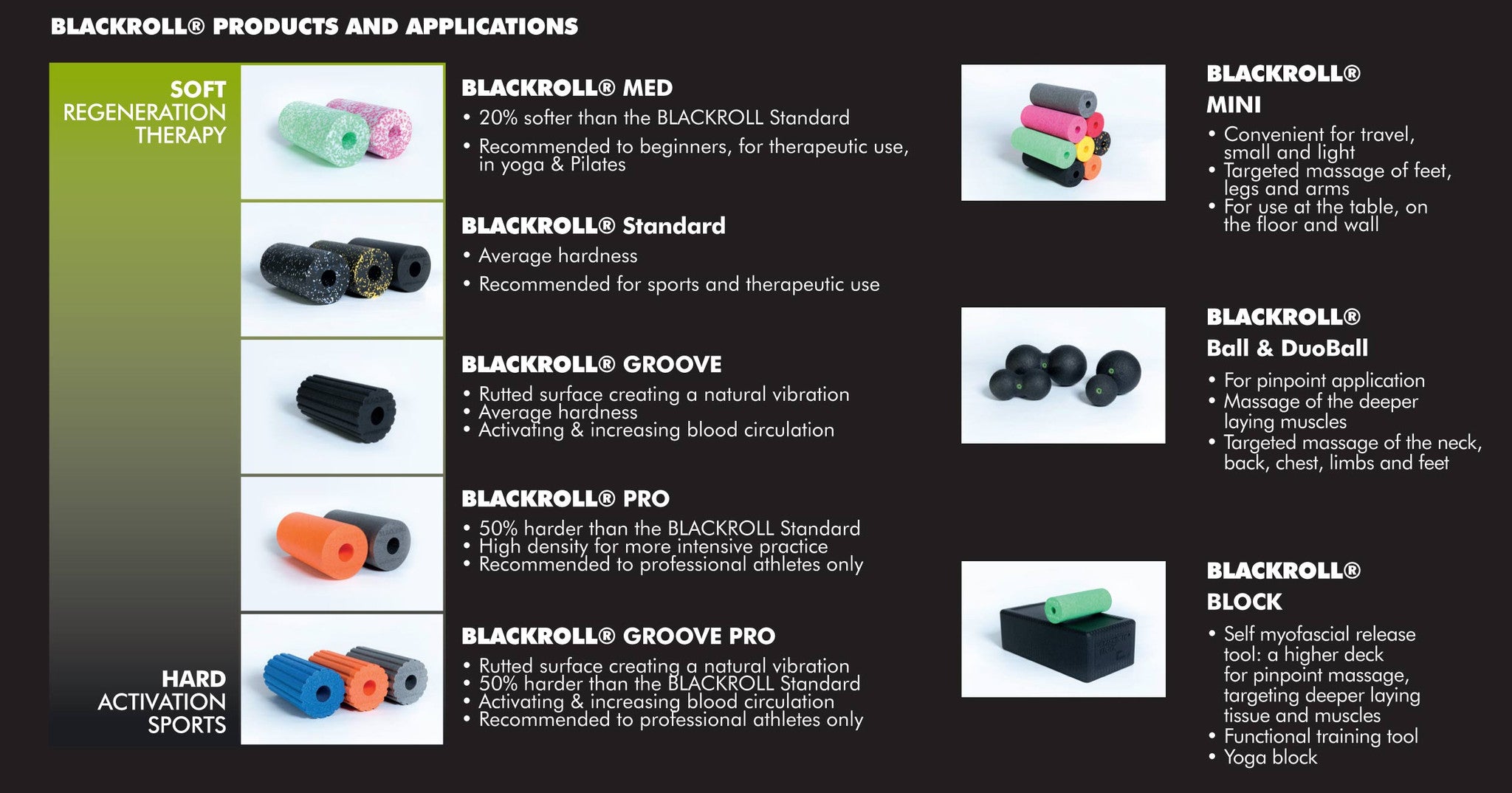 All BLACKROLL® Fascial Training Products