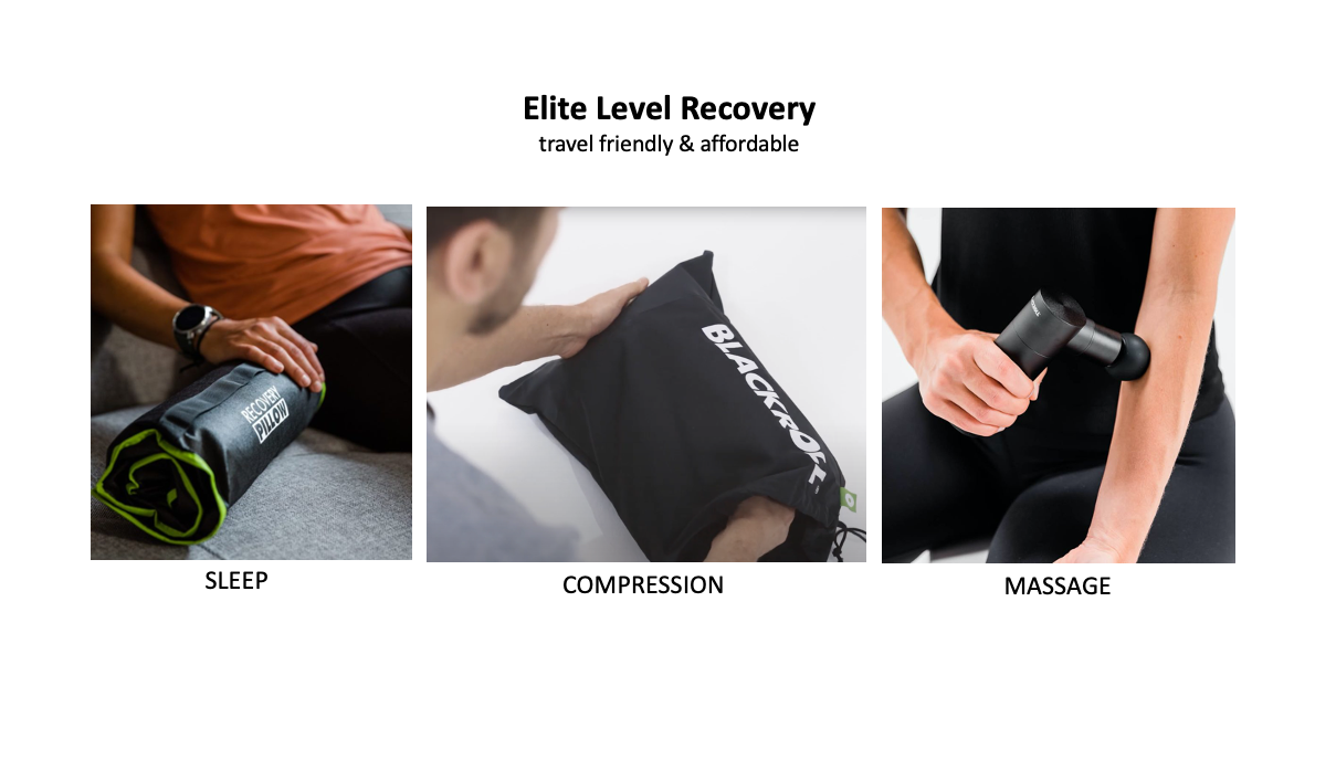 BLACKROLL® PERFORMANCE RECOVERY SET